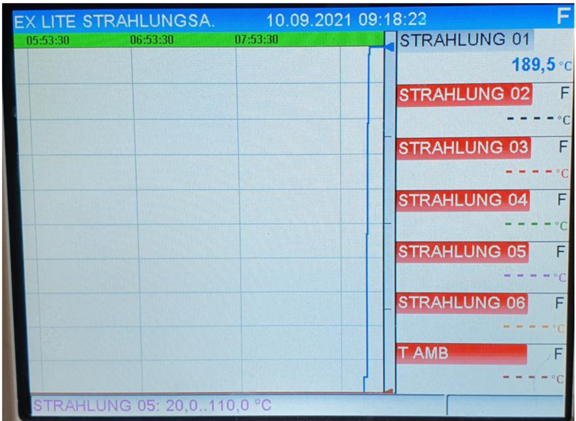 Messung bei Tamb = 20,5°C Messung bei Tamb = 20,5°C