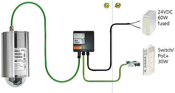 ExCam IPQ6075: direct wiring to safe area