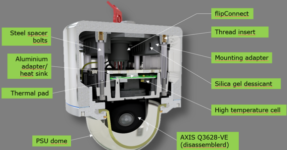 Optimierte Konstruktion der PTRZ-Dome-Kamera