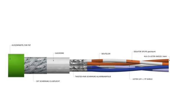 Digital system cable SKD02-T lettered