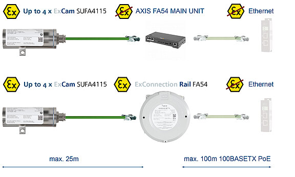 Connection of a sensor unit to a main unit