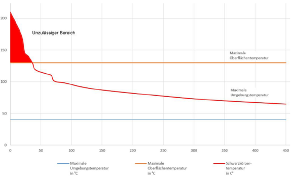 Diagramm schwarzer Absorber Leuchte 1 Diagramm schwarzer Absorber Leuchte 1