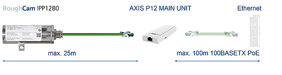 RoughCam IPP1280 connection