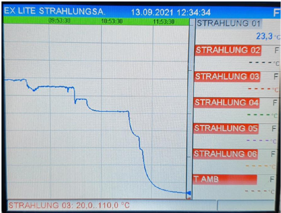 Langsame Abkühlung am schwarzen Absorber bei Halogenleuchten Langsame Abkühlung am schwarzen Absorber bei Halogenleuchten