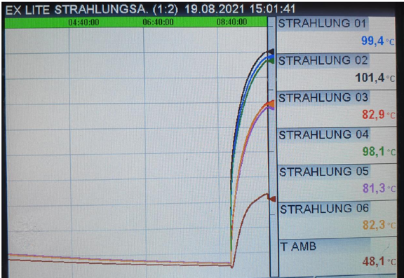 Messung in 2 mm Abstand Messung in 2 mm Abstand