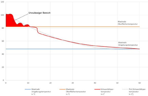 Diagramm schwarzer Absorber Leuchte 2 Diagramm schwarzer Absorber Leuchte 2