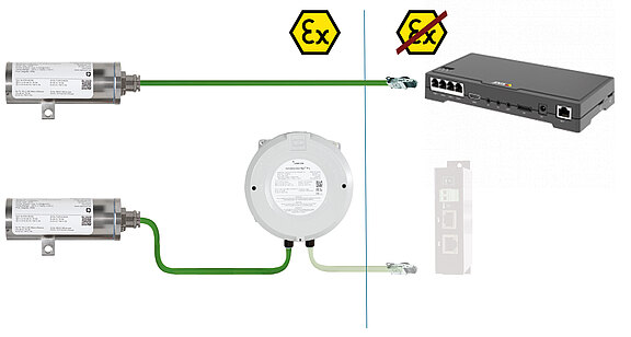 ExCam SUFA4115 termination models