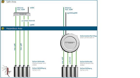 Ultra compact systems connection possibilities