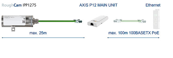 Ultra compact camera RoughCam IPP1275 connection